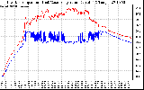 Solar PV/Inverter Performance Inverter Operating Temperature