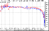 Solar PV/Inverter Performance Photovoltaic Panel Voltage Output