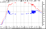 Solar PV/Inverter Performance Inverter Operating Temperature