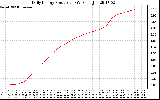 Solar PV/Inverter Performance Daily Energy Production