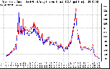 Solar PV/Inverter Performance Photovoltaic Panel Current Output