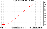 Solar PV/Inverter Performance Daily Energy Production