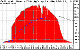 Solar PV/Inverter Performance West Array Actual & Running Average Power Output