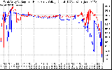 Solar PV/Inverter Performance Photovoltaic Panel Voltage Output