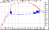 Solar PV/Inverter Performance Inverter Operating Temperature