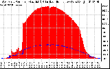 Solar PV/Inverter Performance West Array Power Output & Solar Radiation