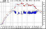 Solar PV/Inverter Performance Inverter Operating Temperature