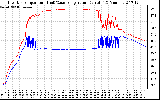 Solar PV/Inverter Performance Inverter Operating Temperature