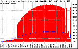 Solar PV/Inverter Performance West Array Power Output & Solar Radiation