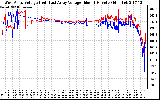 Solar PV/Inverter Performance Photovoltaic Panel Voltage Output