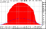 Solar PV/Inverter Performance West Array Power Output & Solar Radiation