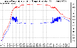 Solar PV/Inverter Performance Inverter Operating Temperature