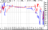 Solar PV/Inverter Performance Photovoltaic Panel Voltage Output