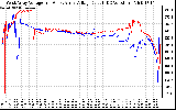 Solar PV/Inverter Performance Photovoltaic Panel Voltage Output