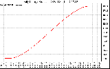 Solar PV/Inverter Performance Daily Energy Production