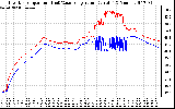 Solar PV/Inverter Performance Inverter Operating Temperature