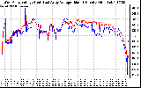 Solar PV/Inverter Performance Photovoltaic Panel Voltage Output