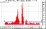 Solar PV/Inverter Performance Inverter Power Output