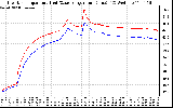 Solar PV/Inverter Performance Inverter Operating Temperature