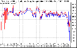 Solar PV/Inverter Performance Photovoltaic Panel Voltage Output