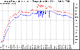 Solar PV/Inverter Performance Inverter Operating Temperature