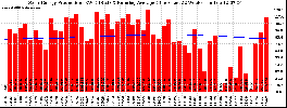 Milwaukee Solar Powered Home WeeklyProduction52RunningAvg