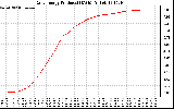 Solar PV/Inverter Performance Daily Energy Production