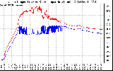 Solar PV/Inverter Performance Inverter Operating Temperature