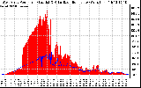 Solar PV/Inverter Performance West Array Power Output & Solar Radiation