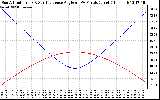 Solar PV/Inverter Performance Sun Altitude Angle & Sun Incidence Angle on PV Panels