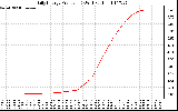 Solar PV/Inverter Performance Daily Energy Production