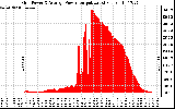 Solar PV/Inverter Performance Inverter Power Output