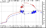 Solar PV/Inverter Performance Inverter Operating Temperature