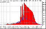 Solar PV/Inverter Performance West Array Power Output & Solar Radiation