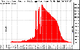 Solar PV/Inverter Performance West Array Actual & Average Power Output