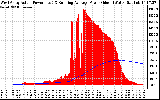 Solar PV/Inverter Performance West Array Actual & Running Average Power Output