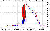 Solar PV/Inverter Performance Photovoltaic Panel Power Output