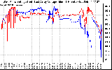 Solar PV/Inverter Performance Photovoltaic Panel Voltage Output