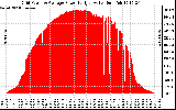 Solar PV/Inverter Performance Inverter Power Output