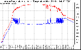 Solar PV/Inverter Performance Inverter Operating Temperature