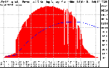 Solar PV/Inverter Performance West Array Actual & Running Average Power Output