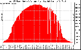 Solar PV/Inverter Performance Total PV Panel Power Output