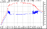 Solar PV/Inverter Performance Inverter Operating Temperature