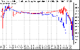 Solar PV/Inverter Performance Photovoltaic Panel Voltage Output