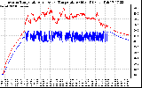 Solar PV/Inverter Performance Inverter Operating Temperature