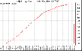 Solar PV/Inverter Performance Daily Energy Production