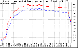 Solar PV/Inverter Performance Inverter Operating Temperature