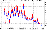 Solar PV/Inverter Performance Photovoltaic Panel Power Output