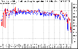 Solar PV/Inverter Performance Photovoltaic Panel Voltage Output