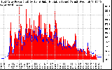 Solar PV/Inverter Performance East Array Power Output & Solar Radiation